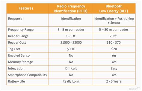 bluetooth reader cost vs rfid|rfid installation cost.